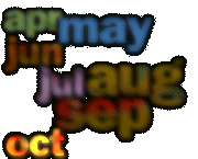 ImageMap - turn on images!!!